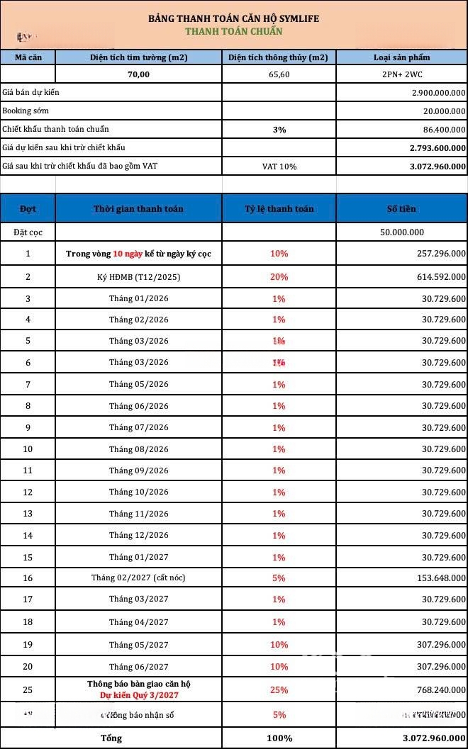 Căn Hộ Trục Quốc Lộ 13 Cạnh Thủ đức - Giải Pháp "có Nhà Sài Gòn" Chỉ Từ 36,8 Tr/m²