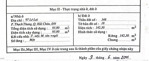 bán nhà mặt phố lê lai, 12 tỷ vnd, 142m2, đẹp siêu hot, nhiều tiện ích
