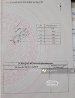 bán mảnh đất cực hiếm 88.5m2, mặt tiền rộng 15.7m tại trung tâm thị trấn đông hưng