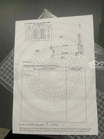 bán đất tại xã cấp tiến, tiên lãng, hải phòng, 850 triệu, 107 m2 , thông 2 ngõ , uy tín