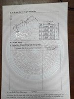 bán đất tại vân phú, việt trì, phú thọ, 18 tỷ, 373 m2, giá tốt uy tín