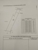 bán 1968,2m2 đất đt 877,vĩnh hựu,gò công tây có 200m thổ giá 3.8 tỷ