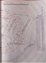 bán gấp 4.6ha có 300m2 tc đường nhánh dt759b tại xã tân thành, bù đốp, bình phước