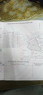 chính chủ cần bán mảnh đất 1.229,9m2 có 400m2 thổ cư, thôn tiền hải - minh châu - vân đồn