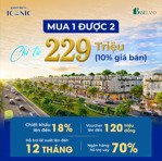 iconic quy nhơn: sở hữu lô đẹp pháp lý rõ ràng tiềm năng tăng giá 2025 - 2030