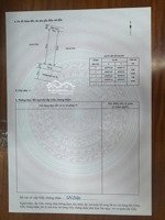 bán 100m2 đất cuối đường ngô gia tự gần chợ cá nam hải giá 3,5 tỷ(có thỏa thuận).