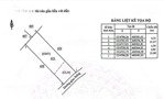 bán đất thổ cư mặt tiền ngang 6.5m, vuông vức, gần đường nhựa gia tỵ - suối cao, xây dựng tự do