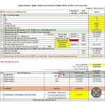 căn 2pn tầng cao, hướng biển, chỉ 3 tỷ 6. em bán giá chủ đầu tư, full chính sách chiết khấu của sun