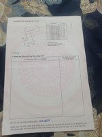 nhà riêng sổ đỏ mới , đầy đủ nội thất, khu vực cao khg ngập nước thoáng mát, an ninh .gần chợ,...