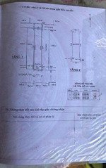 bán nhà đường nguyễn kiệm gần bv 175- sân bay tsn- di chuyển phú nhuận _bình thạnh