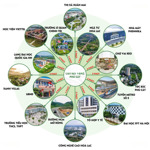 phú cát mới-loanh quanh 3 tỷ sở hữu ngay sổ đỏ chính chủ- diện tích 100m2 full thổ cư- ô tô vào đất