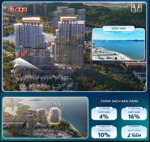 03 căn studio hướng đông nam - hàng ngoại giao - khoảng tầng 10-30 giá chỉ từ 2,2 tỷ, tặng vàng