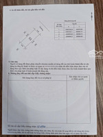 chỉ từ 1.6~ 1.8 tỷ có ngay 1 lô đất nằm giữa trung tâm thị trấn yên thuỷ