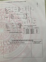 nhà hẻm 435 đường lê văn thọ p.9 quận gò vấp.
dt: ngang 4 dài 16 trệt 2 lầu 7,5tỷ