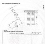 tôi chính chủ cần bán nhà riêng tại định công