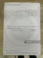 chính chủ cần bán đất khu đấu giá dược thượng - tiên dược - sóc sơn - hn
dt :100m