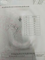 Bán ô đất tại tổ dân phố Lai Sơn, Đồng Tâm, Vĩnh Yên. DT 104,5m2 đường thông