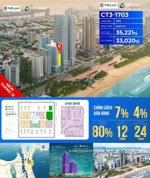 ct3-1703 | da nang times square - chạm biển chạm đỉnh giá trị sống