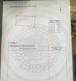 bán đất sẵn nhà cho thuê tại kcn yên phong ngay gần sam sung và hồ yên lãng