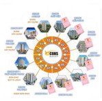 căn hộ 2pn ngay metro giá siêu tốt 2.05 tỷ/65m2, full nội thất. lh em 