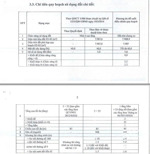 chuyển nhượng (m&a) dự án bds tại đường số 70cl, cát lái, q2, hcm, giá cực chất 670 tỷ, 7999 m2