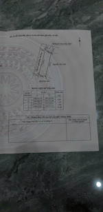 hàng đầu tư lướt sóng lô góc an đồng. 60m² lô góc, ôtô vào, văn tra, an đồng, giá rẻ hơn thị trường