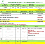 căn officetel duy nhất của dự án picity sky park với mức giá 1,7 tỷ- chính sách miễn lãi 36 tháng