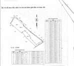 bán đất tại xã tân hiệp, 210 tỷ, 8077 m2, hóc môn, hcm