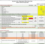 căn góc casa townhouse - siêu phẩm hiếm tại blanca city (sở hữu lâu dài)