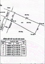 chủ gởi lô đất đẹp, q9. dt 65m2. nở hậu đường 7m. giá 4.9 tỷ. có thương lượng