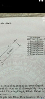 chính chủ gửi bán 102m phun thổ cư ,phú hạ ,minh phú, sóc sơn.