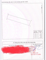 bán đất đường thành cổ 2 mặt tiền