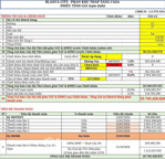 bán căn góc liền kề casa townhouse blanca city trục c20 sở hữu lâu dài ven biển. giá từ 29.8 tỷ