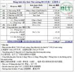 CHO THUÊ NHÀ XƯỞNG – KCN THÀNH THÀNH, TN – 4.184m²