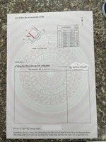 cần tiền bán gấp trước tết lo cv gia đình, bán nhanh bán rẻ cho ai hữu duyên