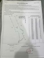 bán trang trại, khu nghỉ dưỡng tại đường ruộng tre, 5,5tỷ, 9064m2, giá siêu hời