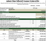 chỉ 2 tỷ liền kề 110m phú thứ park hill siêu hiếm liền kề 11 diện tích 110m