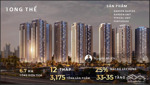 the privé - chỉ 6,8% ký hđmb - căn hộ 3 mặt giáp sông - liền kề thủ thiêm