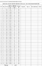 bán cc bluegem tower, 6,9 tỷ, 100m2, 3pn, 2wc, nội thất cơ bản tại nguyễn bặc, tứ hiệp, thanh trì