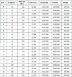 bán đất đấu giá bà cằng cạnh vjnhomes duơng kinh