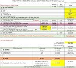 căn hộ 2 phòng ngủ giá rẻ nhất trung tâm hoà xuân - sun cora tower - nguyễn phước lan & đường 29/3