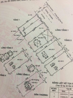 bán nhà mặt tiền calmette, p. nguyễn thái bình, quận 1, dt 8.118.4m2, giá 180 tỷ