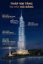 booking sớm giữ chỗ căn hộ đầu tiên vinhomes cần giờ khu độ thị lấn biển đầu tiên tại vn