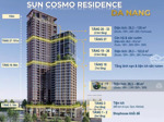 duy nhất căn 1br+, hướng đông vào ở ngay được tại sun cosmo toà p1 lh 