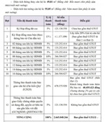 chính chủ bcons newsky 2pn2wc hướng đông nam giá hd 2.42 tỷ - giá thật từ cdt