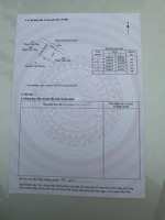 mở hàng đầu năm mới lì xì giảm giá cho khách hành lấy lộc đầu năm . 2 lô liền kề giá chỉ loan