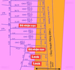 bán nhanh lock diên phước giá 690tr rẻ đẹp nhất khu vực! diện tích: 150,5m2(ont)