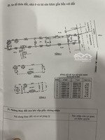siêu phẩm mặt tiền lê văn thọ diện tích 345.6m2