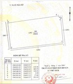 gần 36.000 m2 với 3 mặt tiền thuận tiện giao thông với giá khoảng 70tr/1 sào