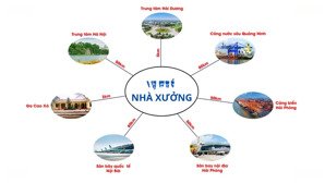cho thuê nhà xưởng 3.600m2 trong kcn tỉnh hải dương (vị trí đắc địa - giá chỉ 100.000vnđ/m2)